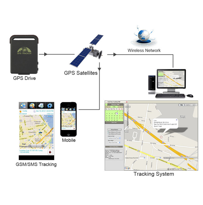Generic Mini traceur GPS pour suivre les enfants et les personnes âgées à  prix pas cher